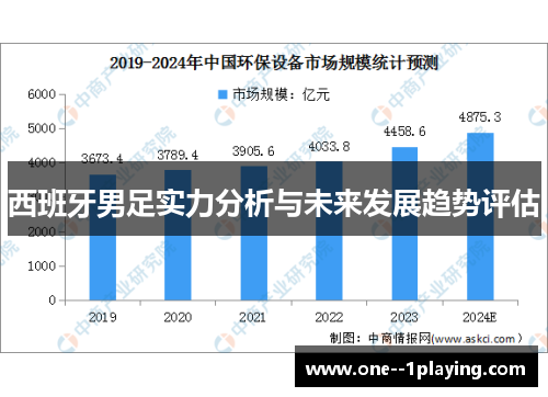 西班牙男足实力分析与未来发展趋势评估
