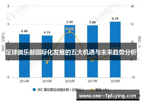 足球俱乐部国际化发展的五大机遇与未来趋势分析