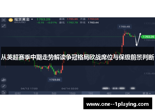 从英超赛季中期走势解读争冠格局欧战席位与保级前景判断