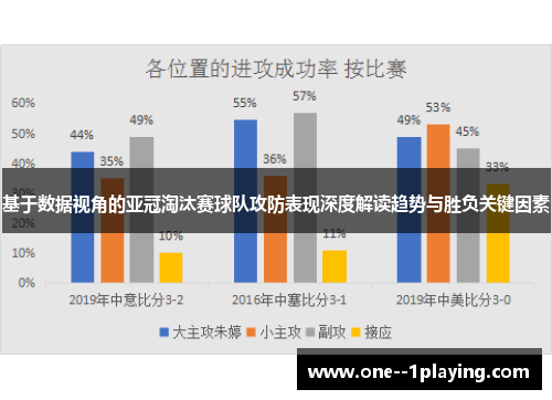 基于数据视角的亚冠淘汰赛球队攻防表现深度解读趋势与胜负关键因素