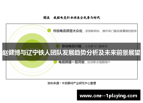 赵健博与辽宁铁人团队发展趋势分析及未来前景展望