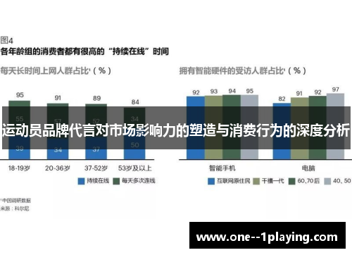 运动员品牌代言对市场影响力的塑造与消费行为的深度分析