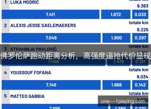 佛罗伦萨跑动距离分析,高强度逼抢代价显现 佛罗伦萨跑动距离分析,高强度逼抢代价显现